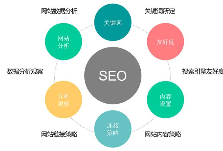 淘宝蜘蛛SEO,助力店铺流量提升，掌握搜索引擎优化步骤 淘宝蜘蛛SEO,助力店铺流量提升，掌握搜索引擎优化步骤 AI技术学习