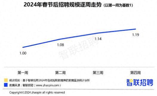 烟台SEO招聘热潮来袭，介绍人才需求与职业发展前景 烟台SEO招聘热潮来袭，介绍人才需求与职业发展前景 搜狗优化