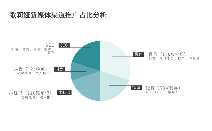 石柱SEO推广,助力企业线上线下融合发展的方法 石柱SEO推广,助力企业线上线下融合发展的方法 小程序开发