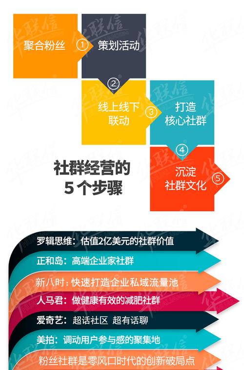 社群SEO营销,打造高效网络营销新阵地 社群SEO营销,打造高效网络营销新阵地 英文谷歌算法