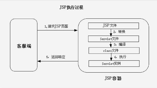 网站验证在JSP技术中的应用与方法 网站验证在JSP技术中的应用与方法 百度算法