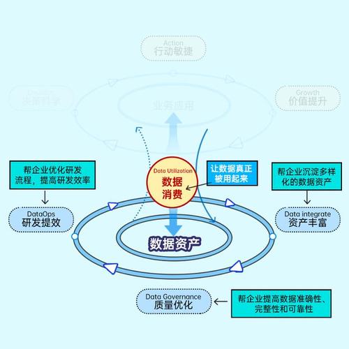聚合数据市,未来数据驱动的经济引擎 聚合数据市,未来数据驱动的经济引擎 360搜优化