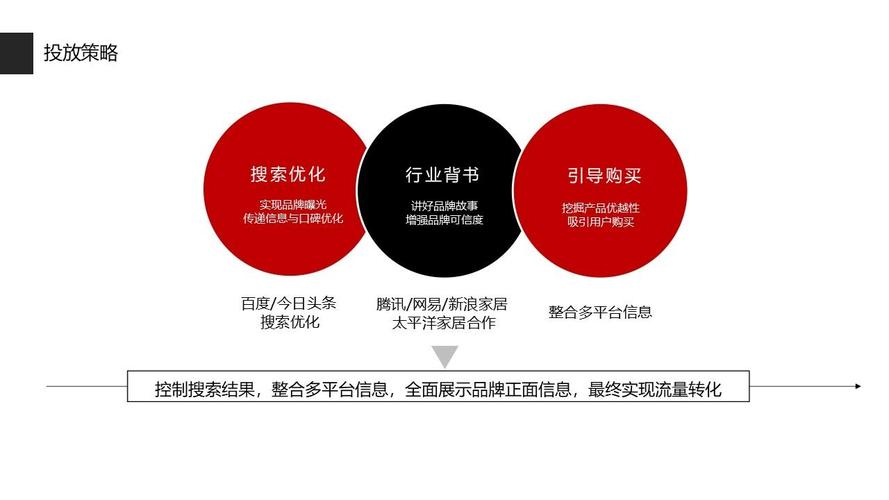 行业SEO征稿,介绍企业网站优化之路，提升品牌竞争力 行业SEO征稿,介绍企业网站优化之路，提升品牌竞争力 AI技术学习