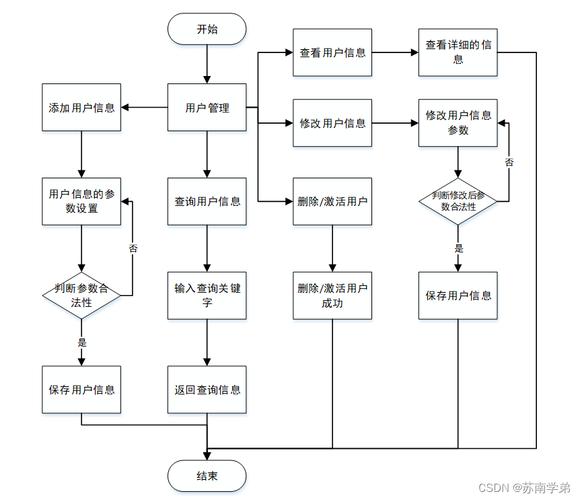 详细分析JSP开发流程,从入门到精通 详细分析JSP开发流程,从入门到精通 网站优化