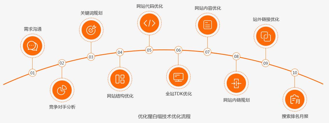 详细分析SEO图片优化步骤,让您的图片在搜索引擎中脱颖而出 详细分析SEO图片优化步骤,让您的图片在搜索引擎中脱颖而出 头条优化