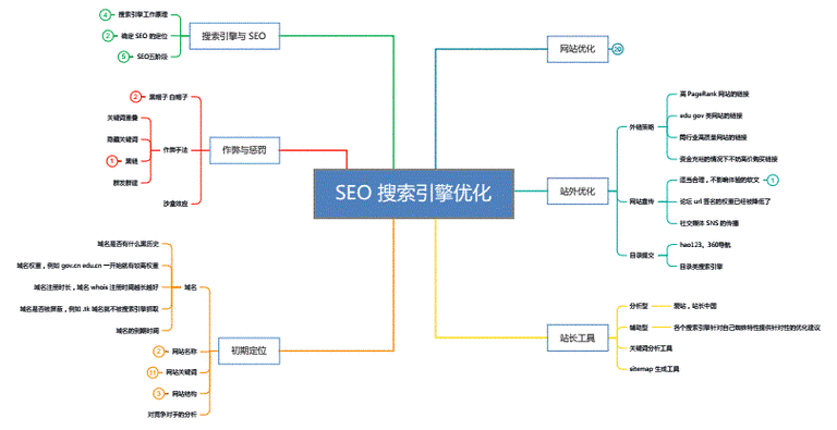详细分析矩阵SEO源码,介绍高效SEO步骤的奥秘 详细分析矩阵SEO源码,介绍高效SEO步骤的奥秘 头条优化