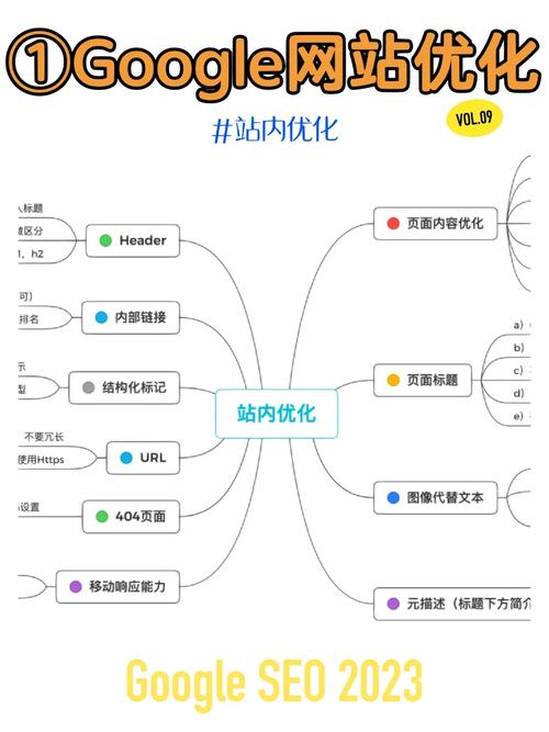 详细分析谷歌SEO,优化步骤与未来趋势 详细分析谷歌SEO,优化步骤与未来趋势 小程序开发