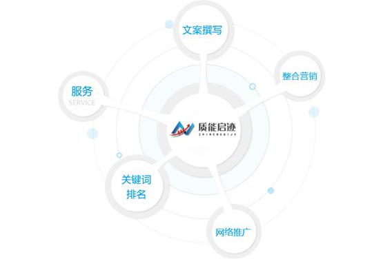 通海优化SEO,助力企业提升在线影响力与竞争力 通海优化SEO,助力企业提升在线影响力与竞争力 百度算法