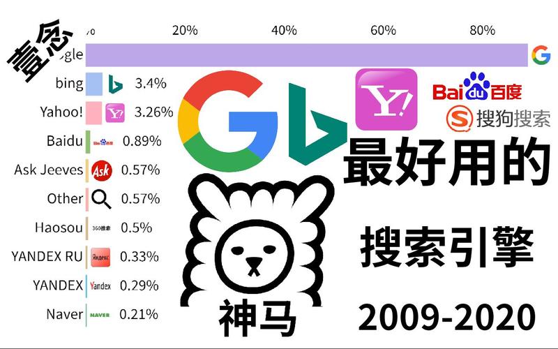 360搜索回归,重塑搜索引擎市场格局，引领互联网搜索新篇章 360搜索回归,重塑搜索引擎市场格局，引领互联网搜索新篇章 小程序开发