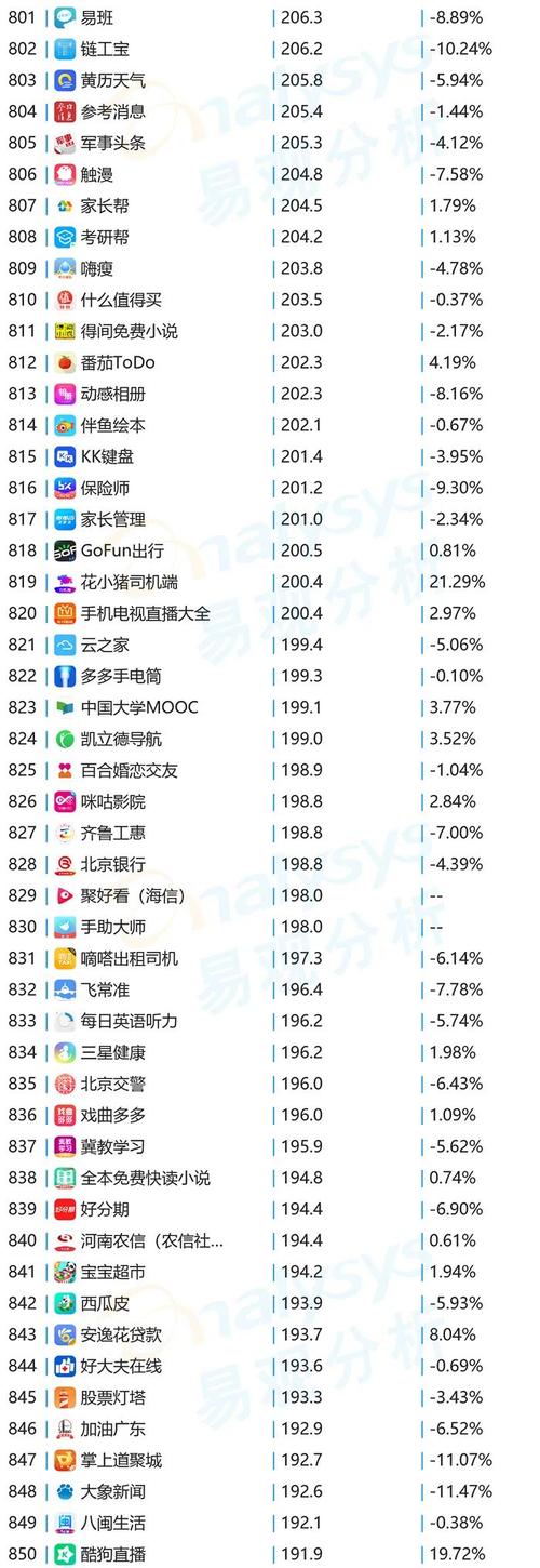 360搜索月活突破8亿,介绍互联网搜索市场的崛起力量 360搜索月活突破8亿,介绍互联网搜索市场的崛起力量 小程序开发
