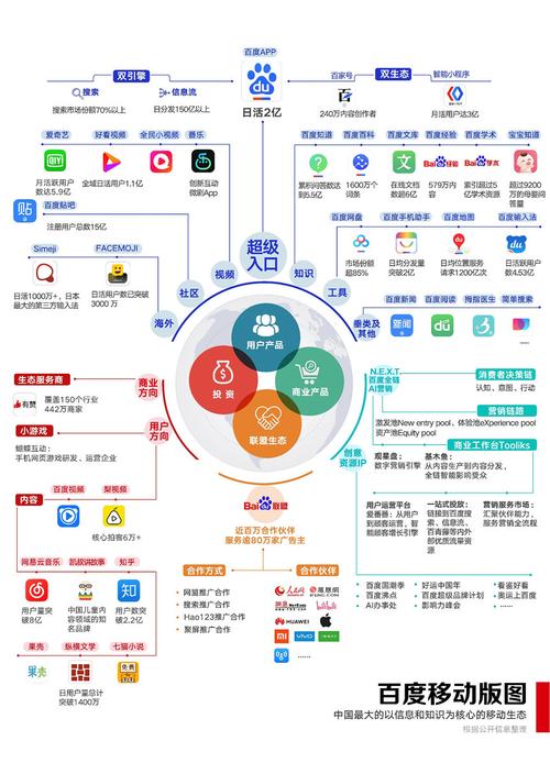 360搜索的缺席,互联网搜索生态的微妙变化 360搜索的缺席,互联网搜索生态的微妙变化 360搜优化