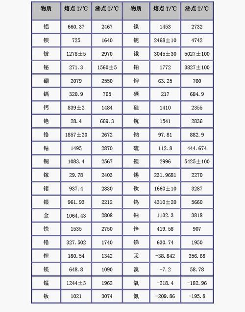 SEO2熔沸点,提示新型环保材料的神奇特性 SEO2熔沸点,提示新型环保材料的神奇特性 英文谷歌算法