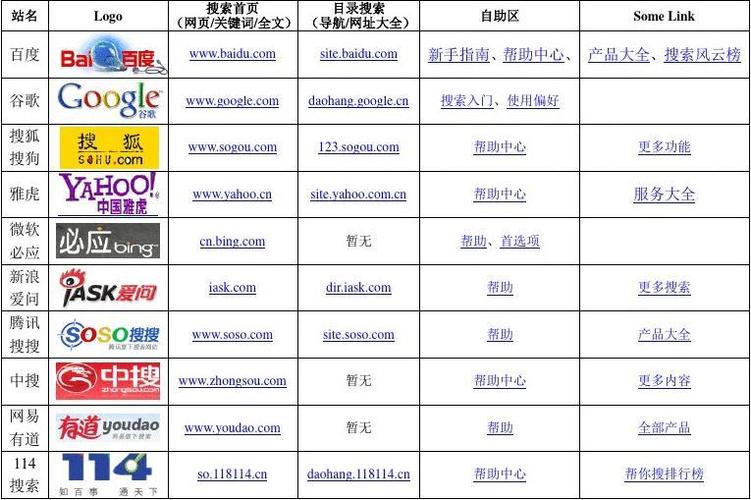 SEO与H标签,优化网站布局，提升搜索引擎排名 SEO与H标签,优化网站布局，提升搜索引擎排名 小程序开发
