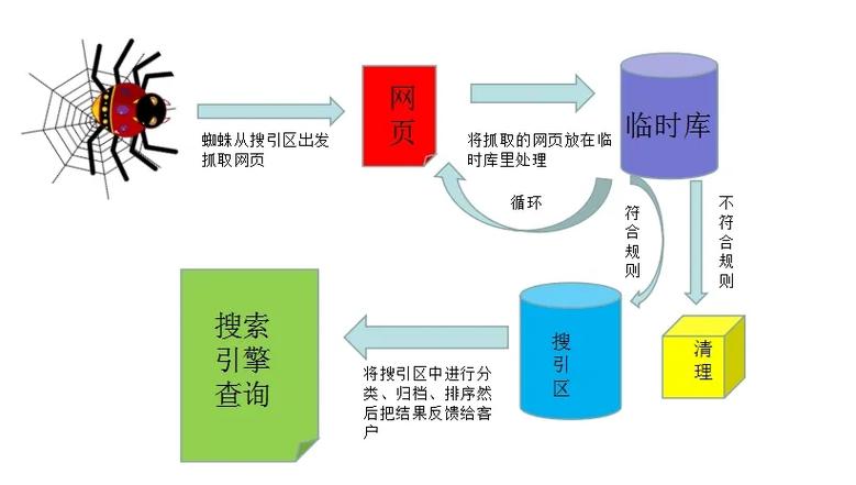 SEO五大能力,构建高效搜索引擎优化步骤的基石 SEO五大能力,构建高效搜索引擎优化步骤的基石 网站优化