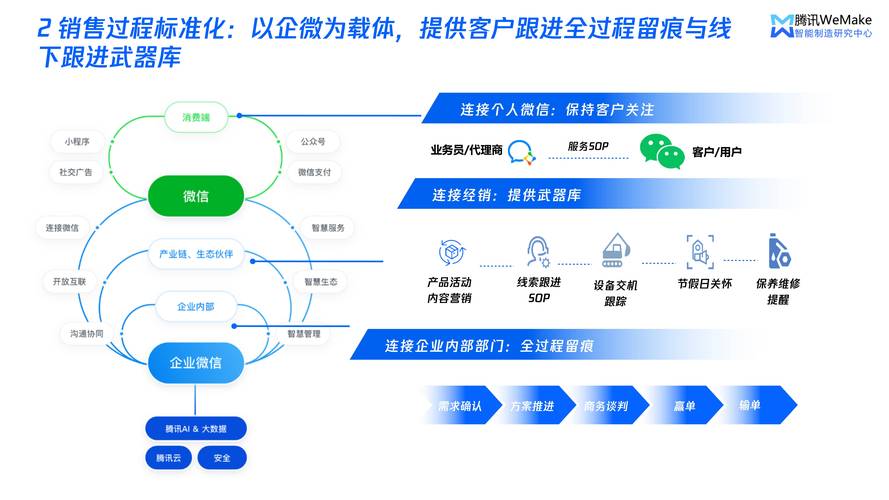 SEO产品运营,助力企业在线营销的战略之路 SEO产品运营,助力企业在线营销的战略之路 头条优化
