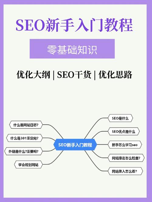SEO从零基础入门,掌握搜索引擎优化步骤，提升网站排名 SEO从零基础入门,掌握搜索引擎优化步骤，提升网站排名 英文谷歌算法