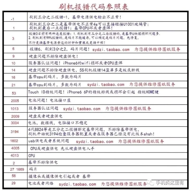 2023代码错误分析,问题、成因与应对步骤 2023代码错误分析,问题、成因与应对步骤 网站优化