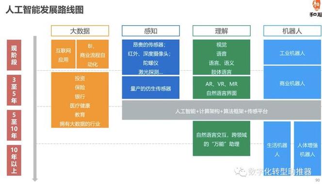 AI赋能开发,探索智能化编程的未来之路 AI赋能开发,探索智能化编程的未来之路 百度算法
