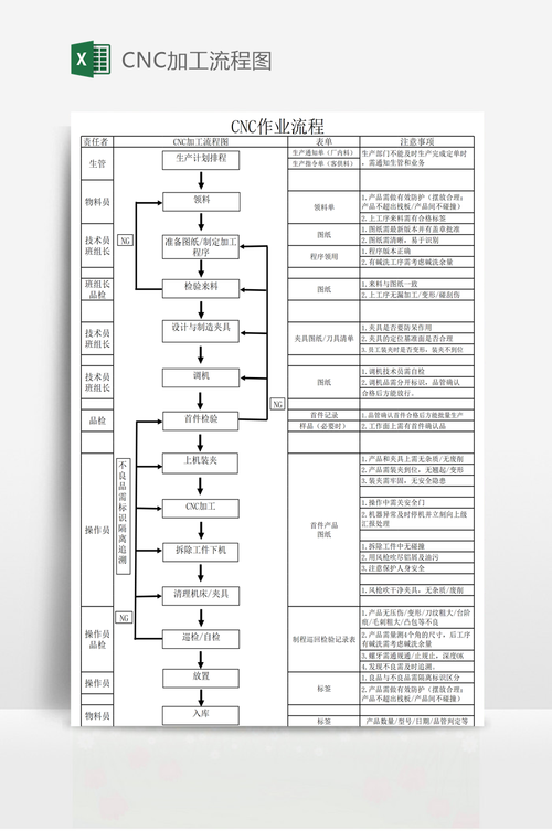 CNC加工程序在现代制造业中的核心作用 CNC加工程序在现代制造业中的核心作用 网站开发