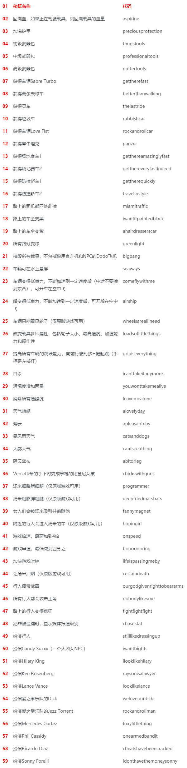 GTA5代码事件,介绍游戏背后的秘密与影响 GTA5代码事件,介绍游戏背后的秘密与影响 百度算法