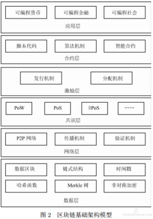 Neo2测试代码分析,区块链技术的革新与展望 Neo2测试代码分析,区块链技术的革新与展望 网站开发