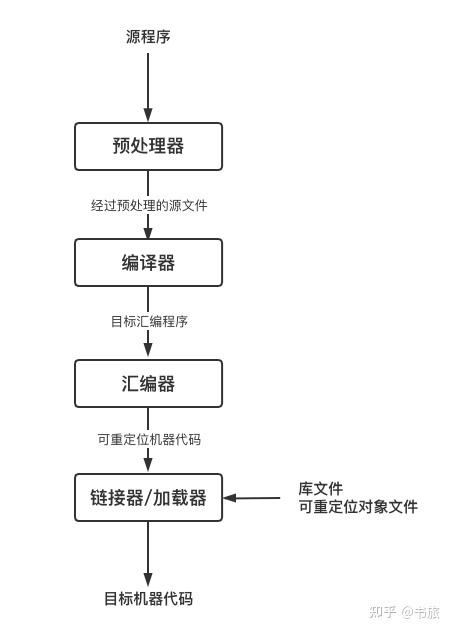 VCS编译C代码,高效构建现代软件开发流程的关键技术 VCS编译C代码,高效构建现代软件开发流程的关键技术 小程序开发