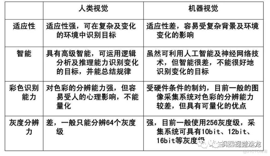 VC视觉程序,推动计算机视觉技术迈向新高峰 VC视觉程序,推动计算机视觉技术迈向新高峰 网站优化