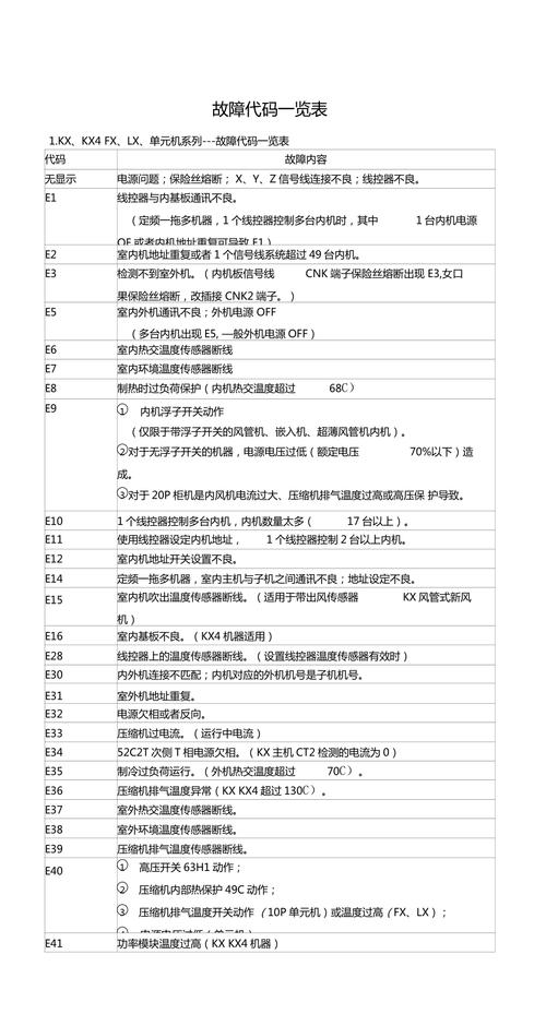 三菱专用代码大全,介绍工业自动化领域的奥秘 三菱专用代码大全,介绍工业自动化领域的奥秘 头条优化