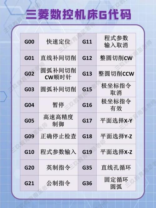 三菱攻牙程序代码分析,技术创新助力精密加工 三菱攻牙程序代码分析,技术创新助力精密加工 网站开发