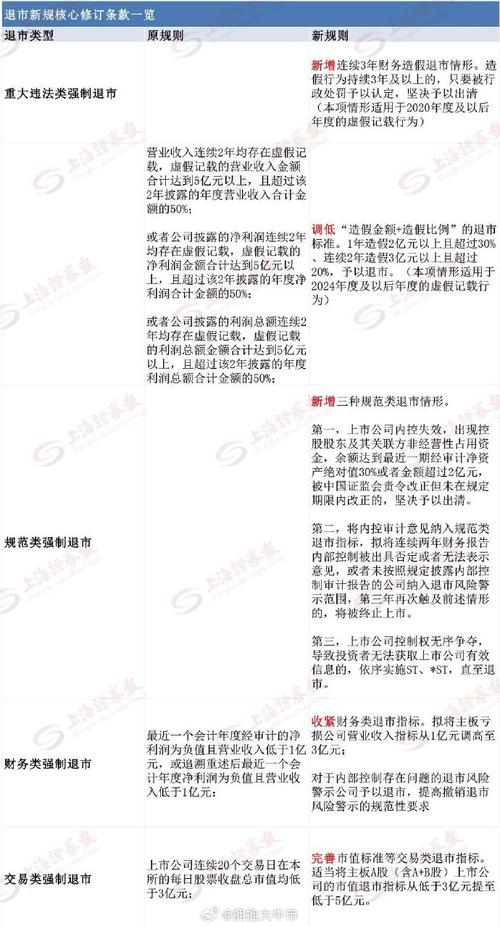 上交所代码图片表,解读中国资本市场的密码 上交所代码图片表,解读中国资本市场的密码 网站开发