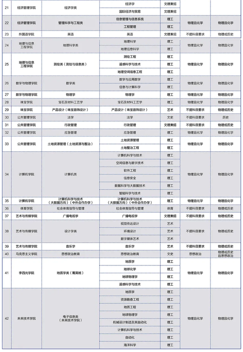 专业科目挂机代码,助力学业发展的智能助手 专业科目挂机代码,助力学业发展的智能助手 英文谷歌算法