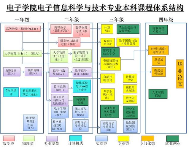 专业课代码866,解码数字化时代下的专业课程体系 专业课代码866,解码数字化时代下的专业课程体系 AI技术学习