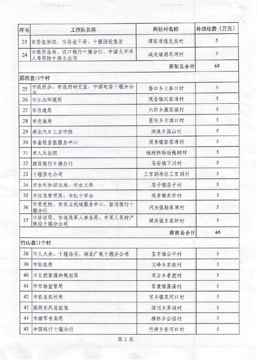 东河口村信用代码,乡村振兴的“密码” 东河口村信用代码,乡村振兴的“密码” 网站优化
