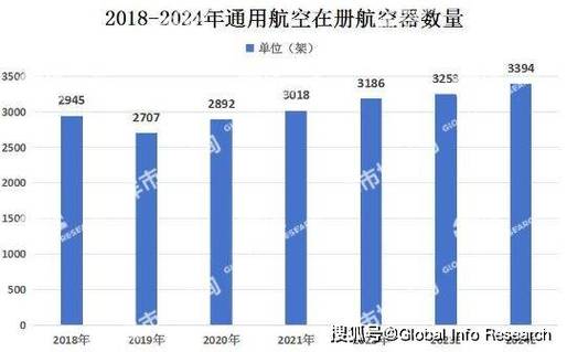中国民航缩略代码背后的航空发展故事 中国民航缩略代码背后的航空发展故事 网站优化