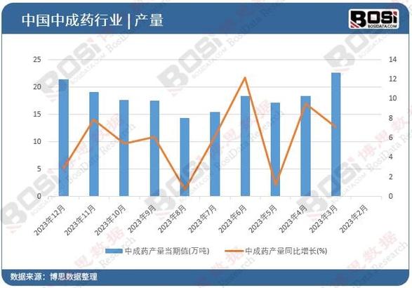 中药指数,中医药现代化发展的风向标 中药指数,中医药现代化发展的风向标 搜狗优化