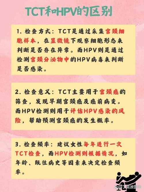 九价检测程序,科技助力宫颈癌防控，守护女性健康防线 九价检测程序,科技助力宫颈癌防控，守护女性健康防线 英文谷歌算法