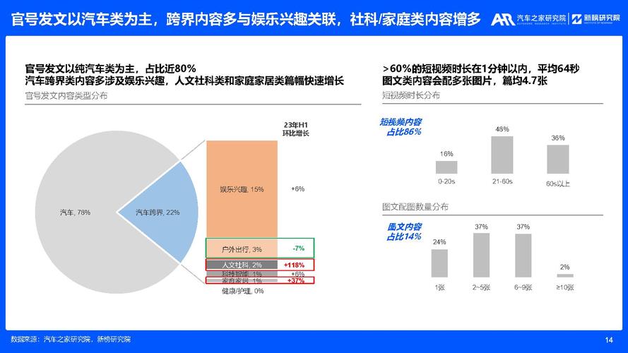 2023平面设计趋势洞察,创新与传统的交融之路 2023平面设计趋势洞察,创新与传统的交融之路 AI技术学习