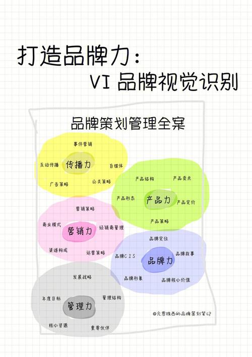 CI设计素材网站,打造品牌视觉识别的摇篮 CI设计素材网站,打造品牌视觉识别的摇篮 头条优化
