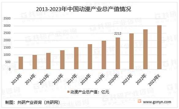 EB动漫网站,打造中国动漫产业的数字新纪元 EB动漫网站,打造中国动漫产业的数字新纪元 AI技术学习
