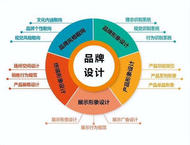 GB网站设计,引领时代潮流，塑造品牌形象的关键一环 GB网站设计,引领时代潮流，塑造品牌形象的关键一环 360搜优化