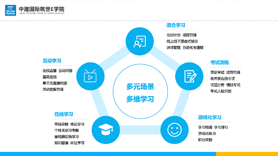 OD学习网站,打造高效职场学习的智慧平台 OD学习网站,打造高效职场学习的智慧平台 百度算法