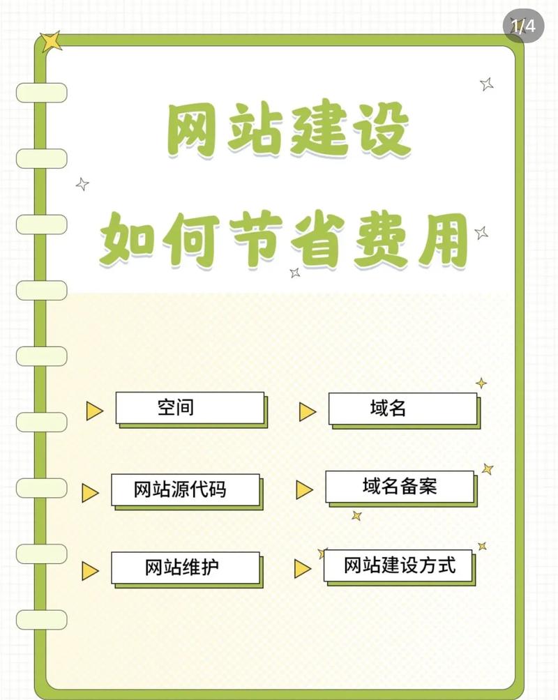 专业ID设计在网站建设中的关键作用及方法探索 专业ID设计在网站建设中的关键作用及方法探索 360搜优化