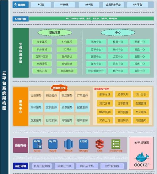 云开网站设计制作,打造高效、个性化的数字平台 云开网站设计制作,打造高效、个性化的数字平台 小程序开发
