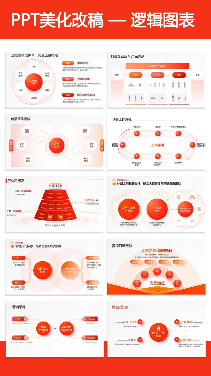 介绍图表样例网站设计,视觉与逻辑的完美融合 介绍图表样例网站设计,视觉与逻辑的完美融合 百度算法