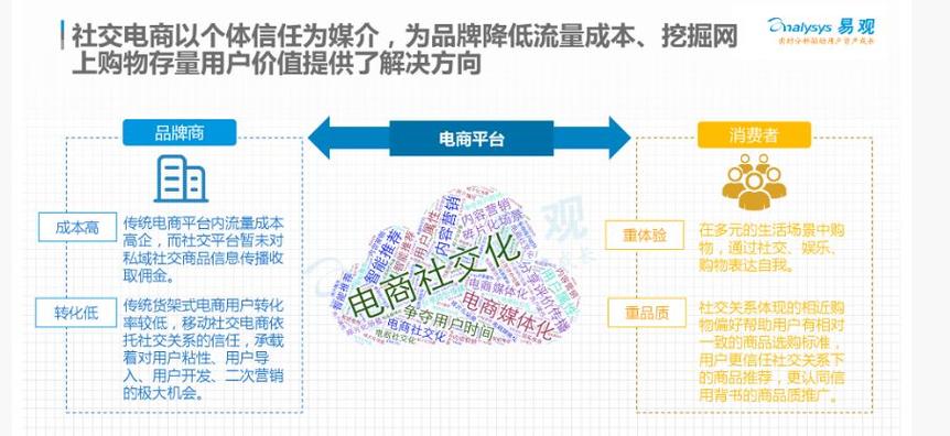 介绍小红书网站,社交电商新趋势下的流量密码 介绍小红书网站,社交电商新趋势下的流量密码 360搜优化