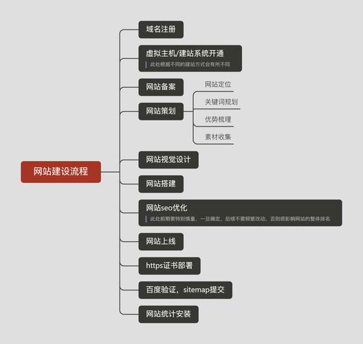 企业网站设计,构建品牌形象，提升用户体验的关键步骤 企业网站设计,构建品牌形象，提升用户体验的关键步骤 百度算法