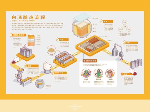 信息设计引领图表网站新潮流 信息设计引领图表网站新潮流 头条优化