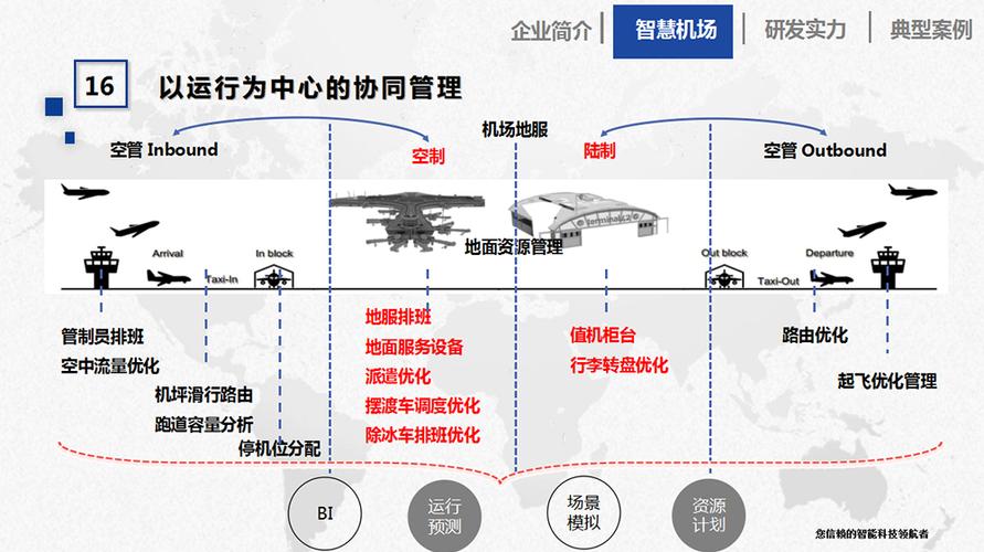 创新驱动，智慧领航,机场网站设计方法详细分析 创新驱动，智慧领航,机场网站设计方法详细分析 小程序开发
