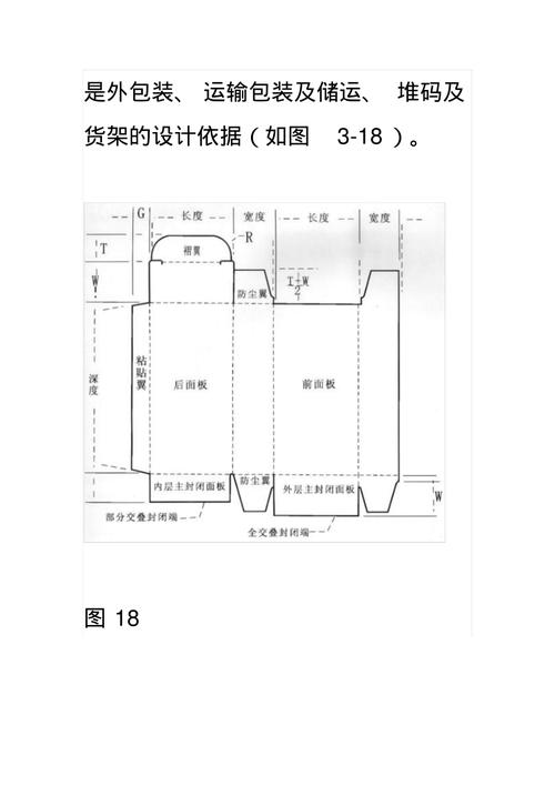 包装尺寸设计,打造完美用户体验的关键 包装尺寸设计,打造完美用户体验的关键 AI技术学习