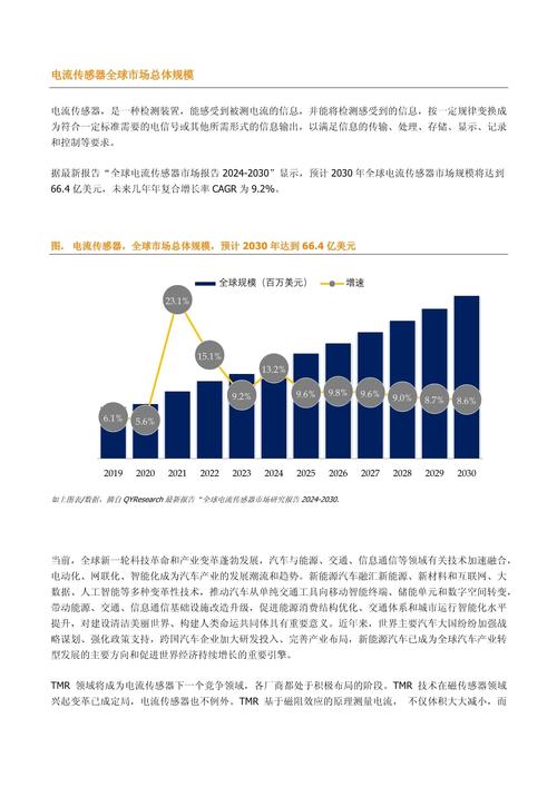 国际网站设计市场的演变与趋势,创新引领未来 国际网站设计市场的演变与趋势,创新引领未来 网站开发